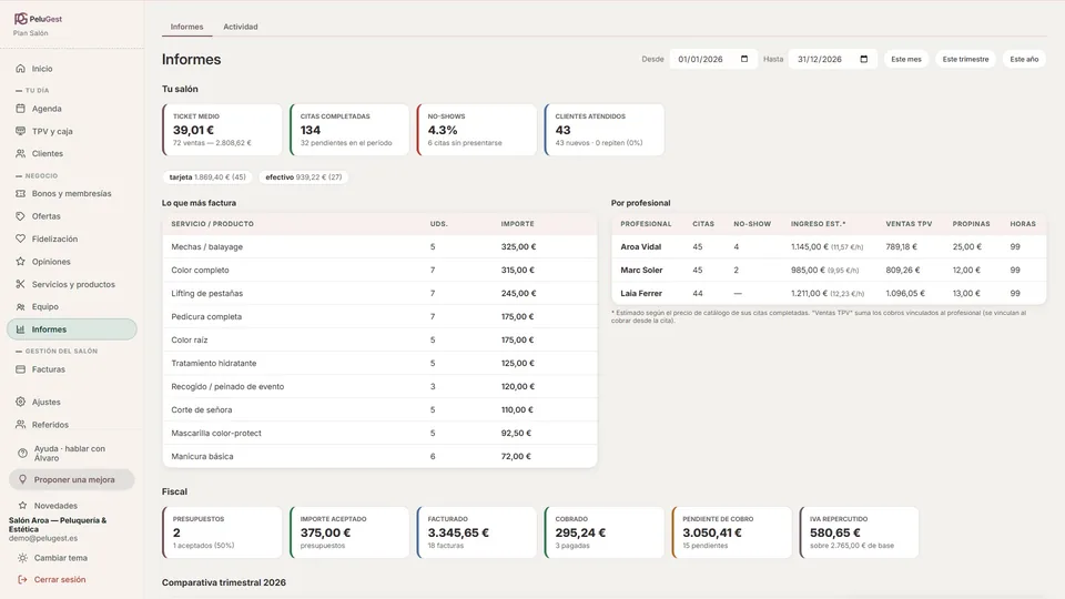 Informes del salón: ticket medio, citas completadas, servicios más vendidos y resultados por profesional, datos ficticios
